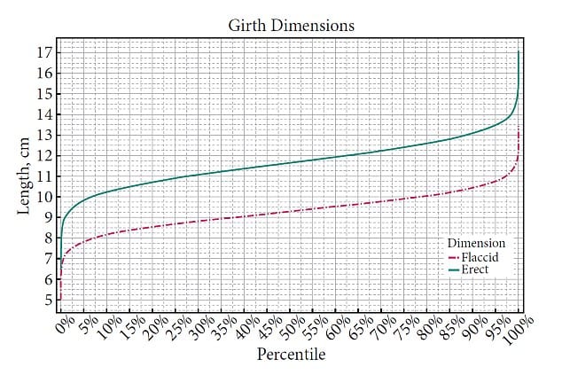 Average Girth Chart