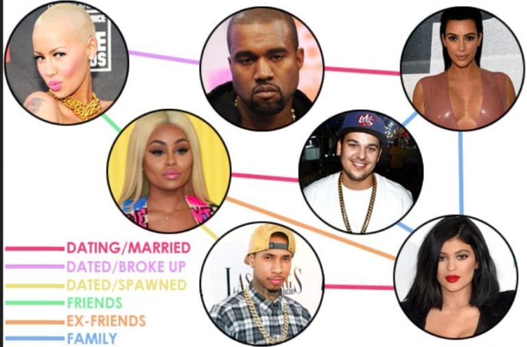 Here’s Everything You Need To Know About Rob Kardashian, Blac Chyna And ...