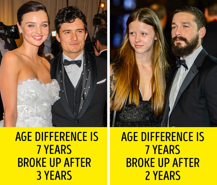 perfect age difference for dating
