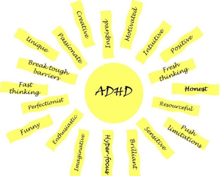 What Is ADHD and How Pediatricians Help - The Frisky