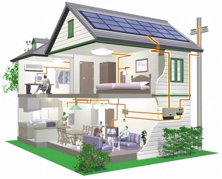 Converting to Solar in Your Home - The Frisky