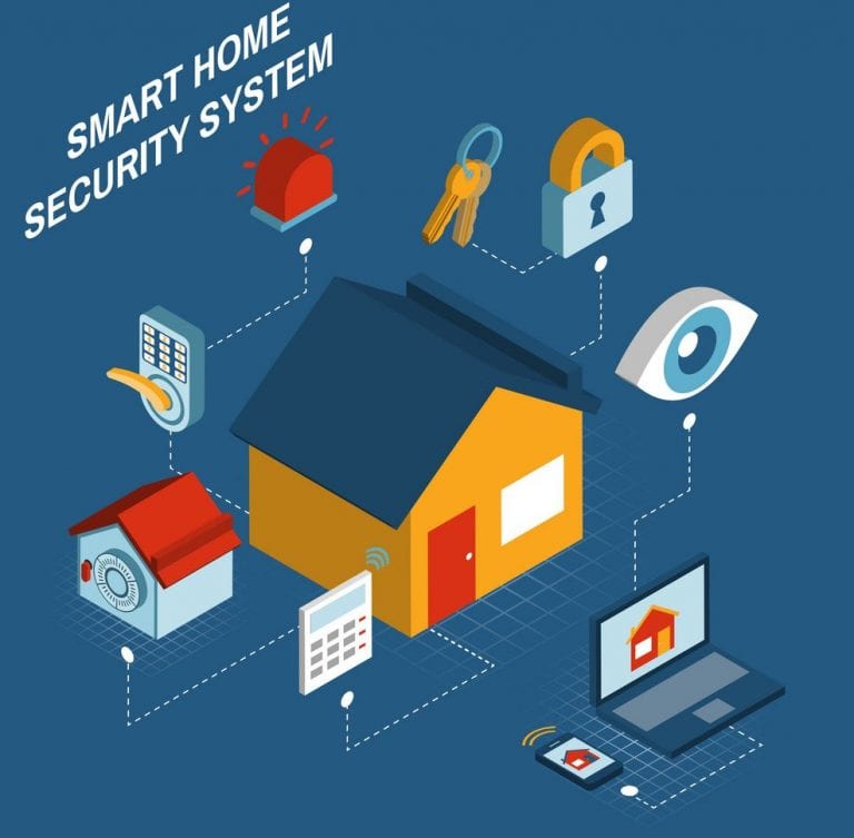 Why Do You Need Smart Security? - The Frisky