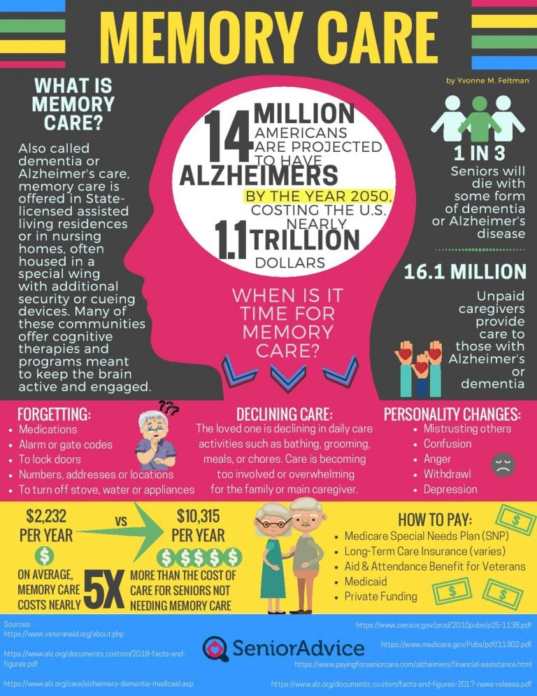 What is Memory Care: What Every Family Needs to Know - The Frisky