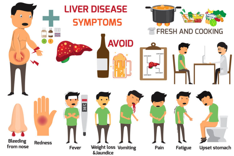 Liver Damage Signs And Symptoms