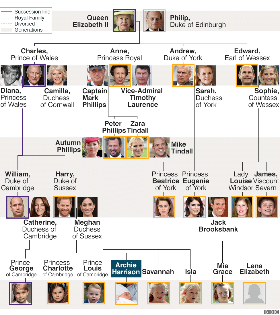 The Entire Royal Family Tree Explained The Frisky