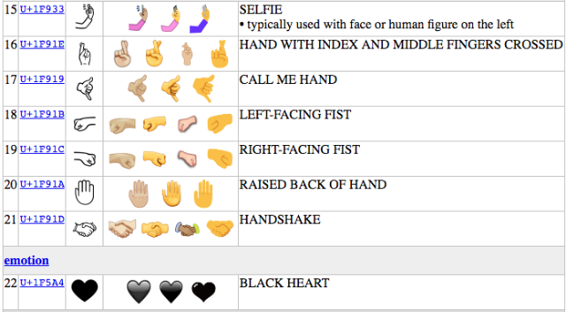 Here’s How To Use The 72 Emoji For Sexting, Obviously - The Frisky