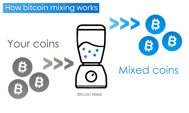 how does a bitcoin mixer work