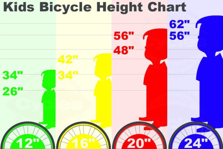 youth bike sizing chart
