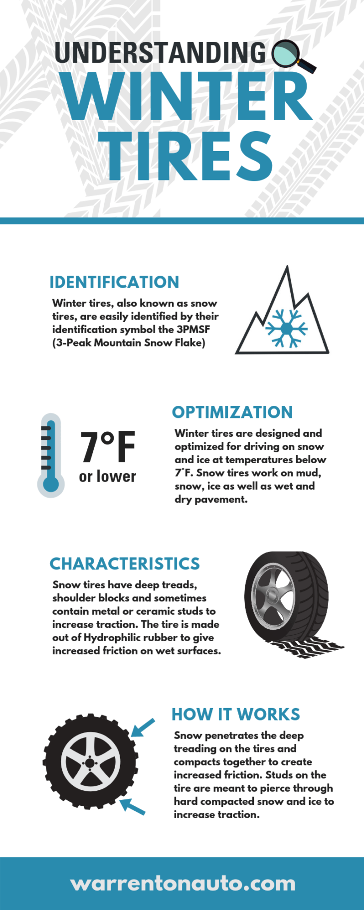 winter tire infographic