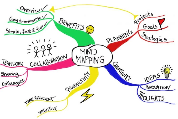 mind mapping software free online