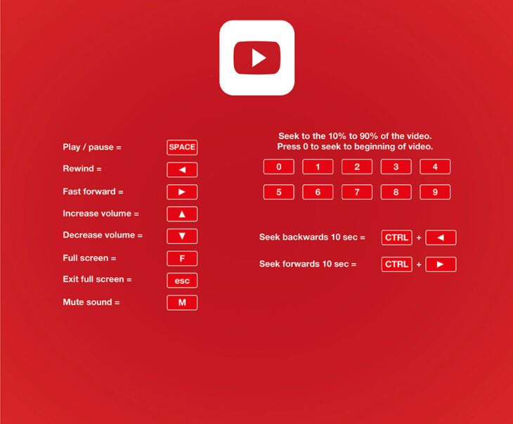 4 Hidden Youtube Features You Need To Know About 2023 Guide The Frisky