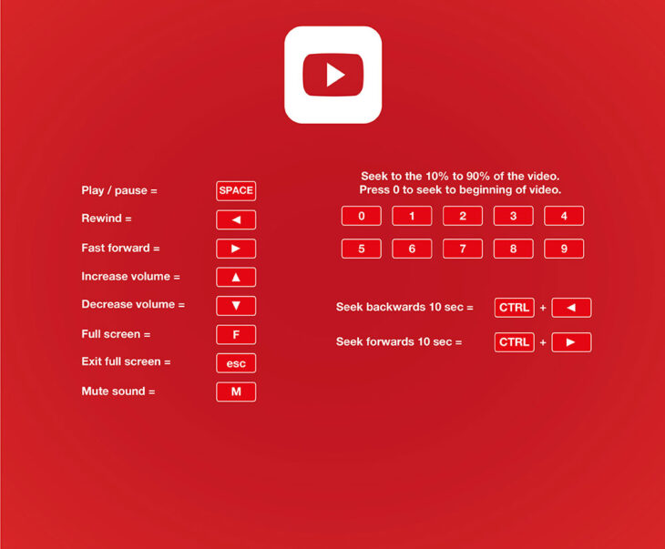 youtube shortcuts link