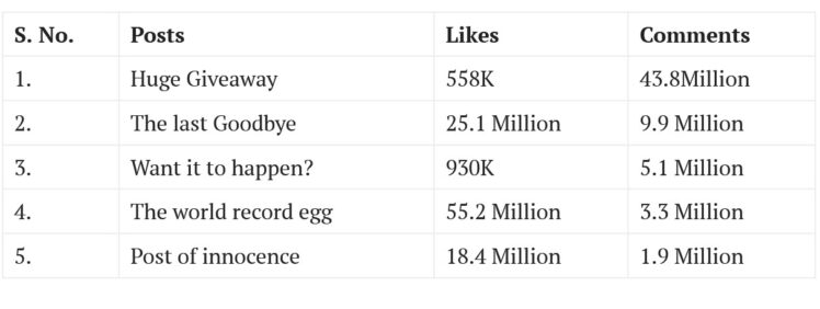 Most Commented Posts on Instagram 2023 - The Frisky