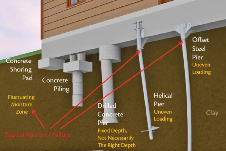 Curated visual reference: Picture Idea: What Is The Best Way To Repair A Home S