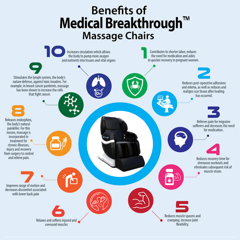 Top 15 Benefits Of Massage Chairs The Frisky 4522