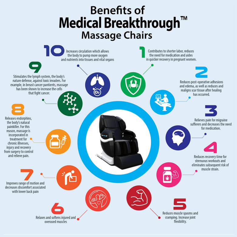 Whole Body Massage Chair