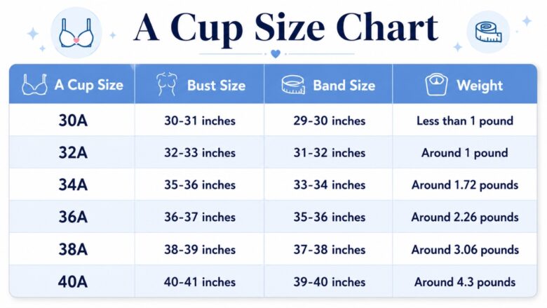 A Cup Size Chart shows bust size, band size, and weight ranges for 30A to 40A