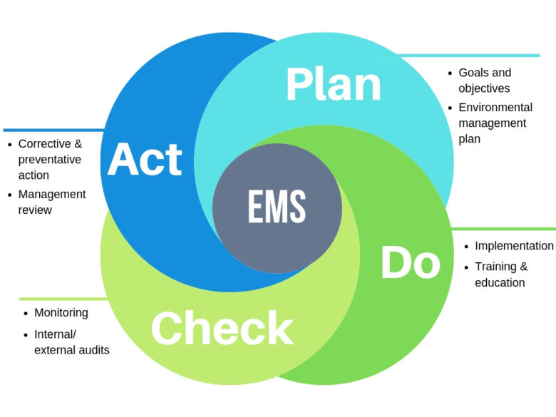 EMS Plan